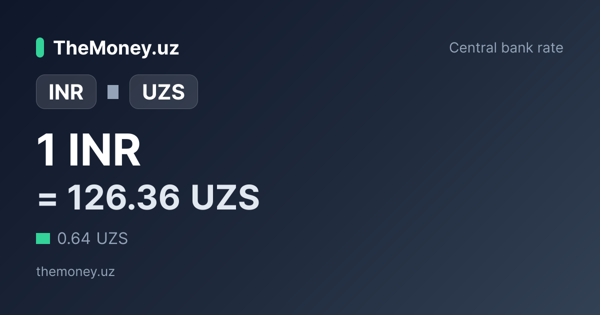 Indian Rupee to Uzbekistani Som — exchange rate today